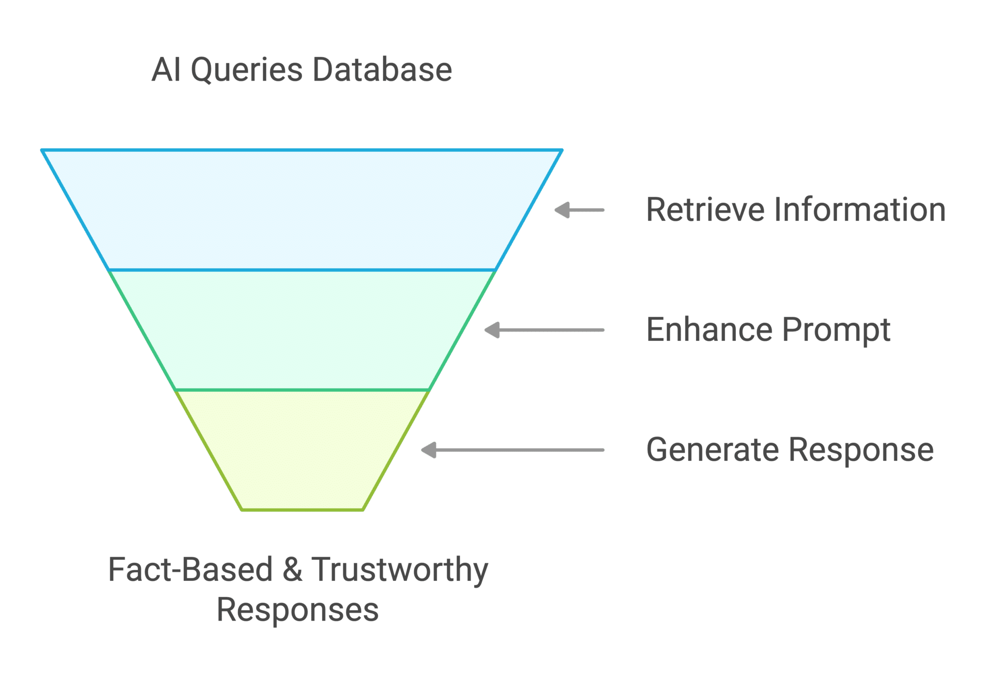 fact-based_responses