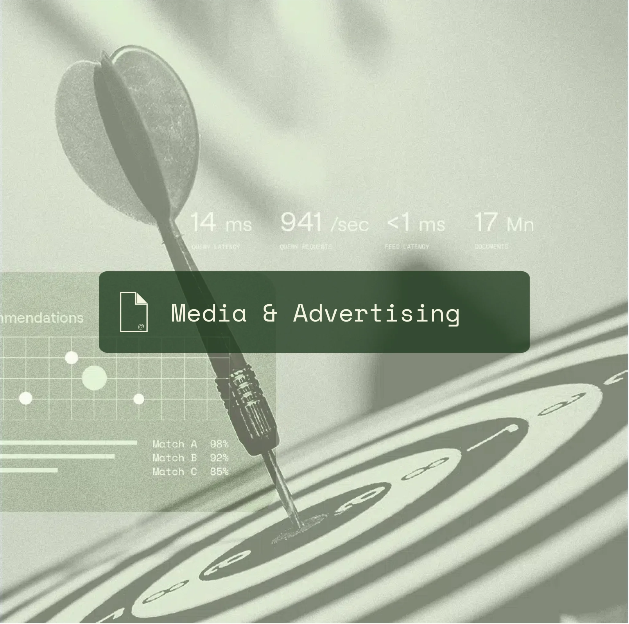 AI Ranking & Recommendations for Media & Advertising